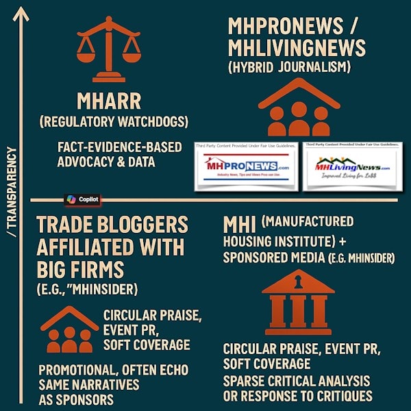 TradeMediaMHARRvs.MHI-MHProNewsMHLivingNewsTradeMediaVsMHI-linkedTradeMedia600x600