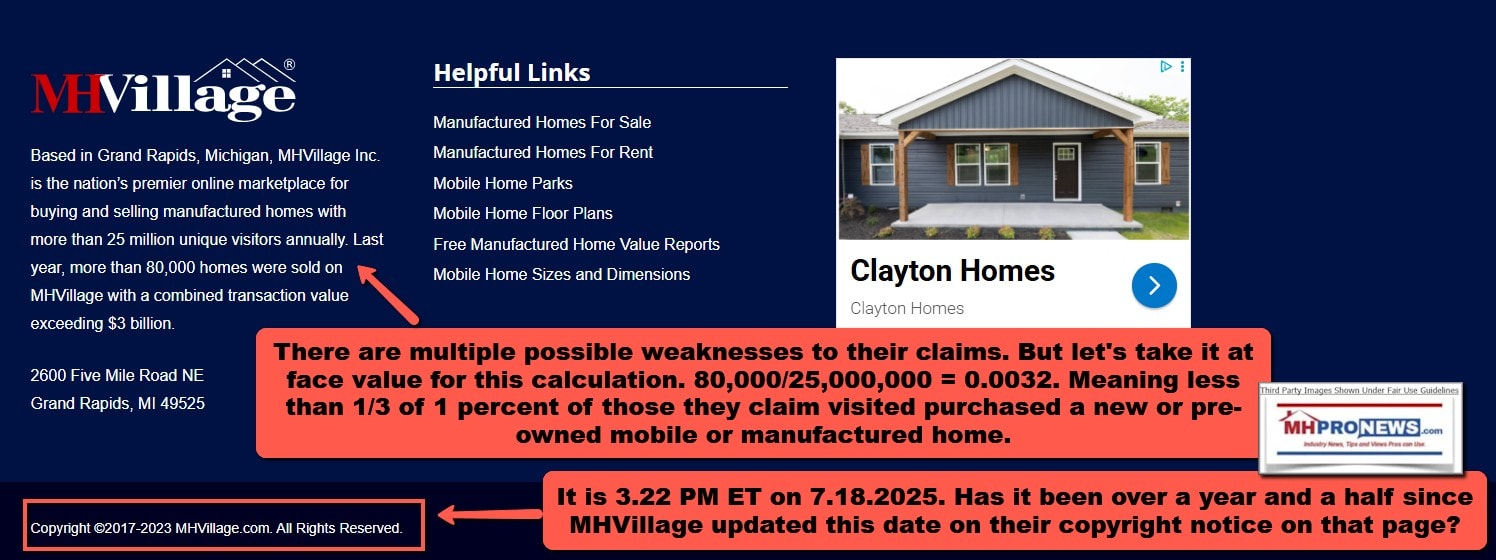 MHVillageClaim25MillionVisitorsLastYear80000HomeSalesValue3Billion-MHProNewsFactCheckAnnotatedScreenCapture