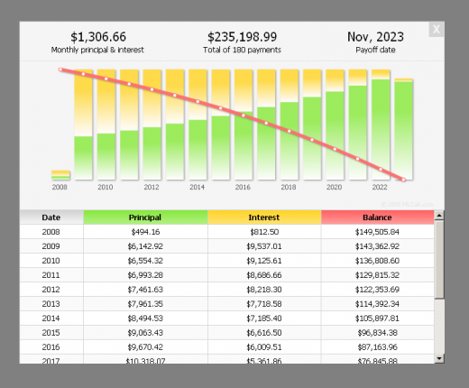 Mortgage and Loan Calculator Plugin Graph