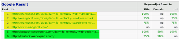 Search Engine Rank Checker result for 'web marketing danville ky' at OrangeCat.com