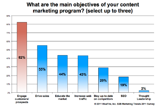 Hive_Fire_Marketing_credit_trends_survey_Main_objectives