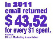 email marketing 2011 $43.52