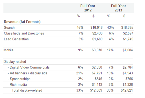 credit-iab-report-posted-cutting-edge-marketing-sales-blog-mhpronews-com.png