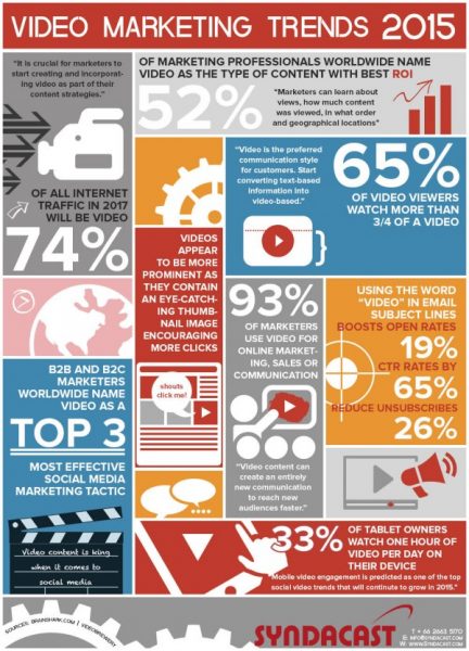 syndacast-infographic-posted-cutting-edge-blog-manufacturedhousing-mhpronews-com-