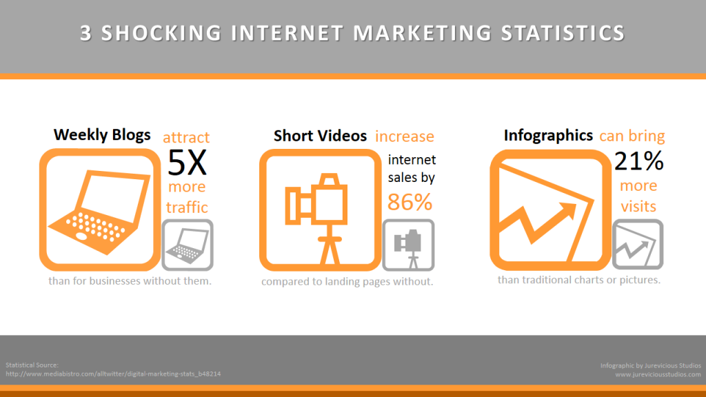 3-Shocking-Marketing-Stats-2013-credit-jureviciousstudios-postedCuttingEdgeBlog-MHProNews-com