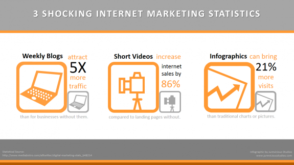 3-Shocking-Marketing-Stats-2013-credit-jureviciousstudios-postedCuttingEdgeBlog-MHProNews-com