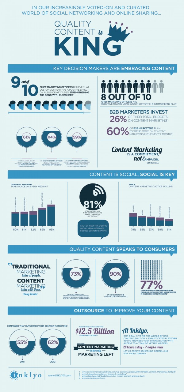 Quality_Content_Inklyo_Infographic-credit-Inklyo-postedCuttingEdgeBlogMHProNews