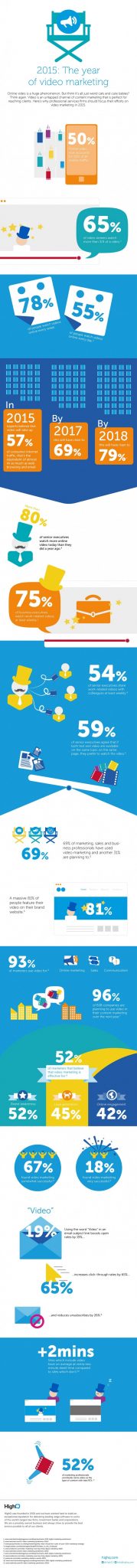 video-marketing-infographic-credit-HighQ-postedCuttingEdgeBlog-MHProNews-com