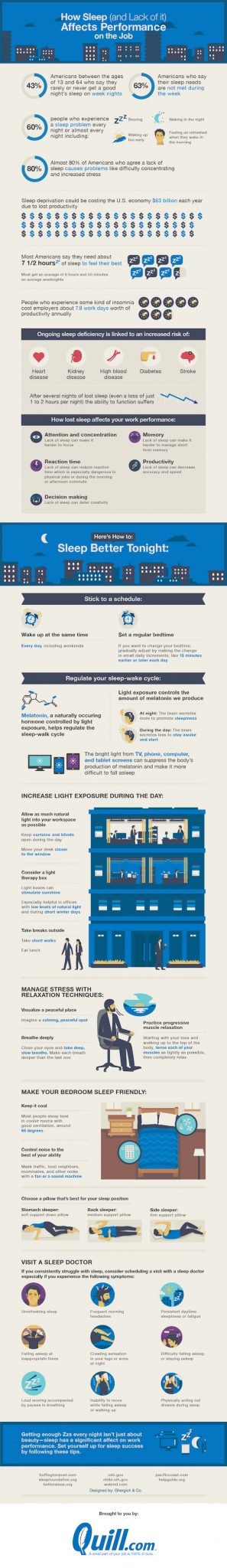 LostSleepLowerJobPerformanceInfographic-creditDesignTaxi-postedCuttingEdgeMHMarketingSalesManagement-mhpronews-com