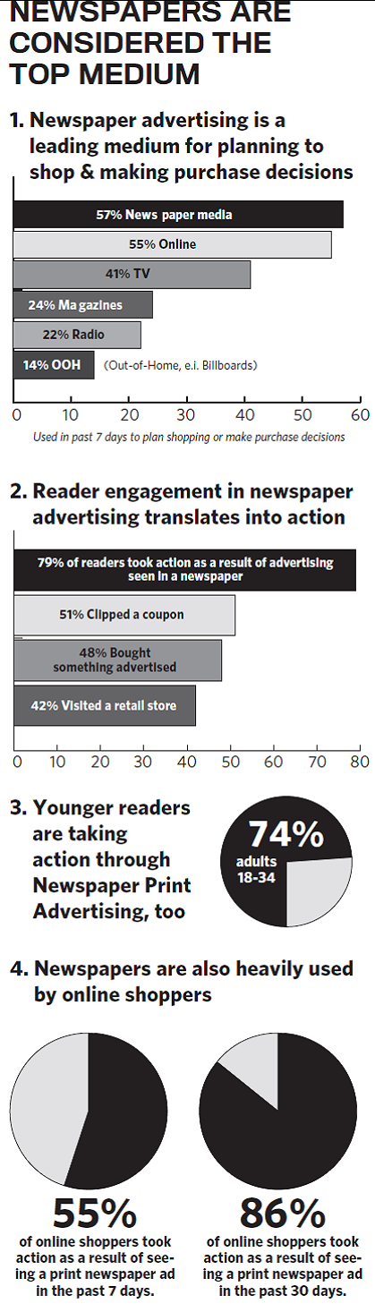 MarketingViaPrintNewspapers-CreditTheDailyJournalpostedCuttingEdgeMHProNews-com-