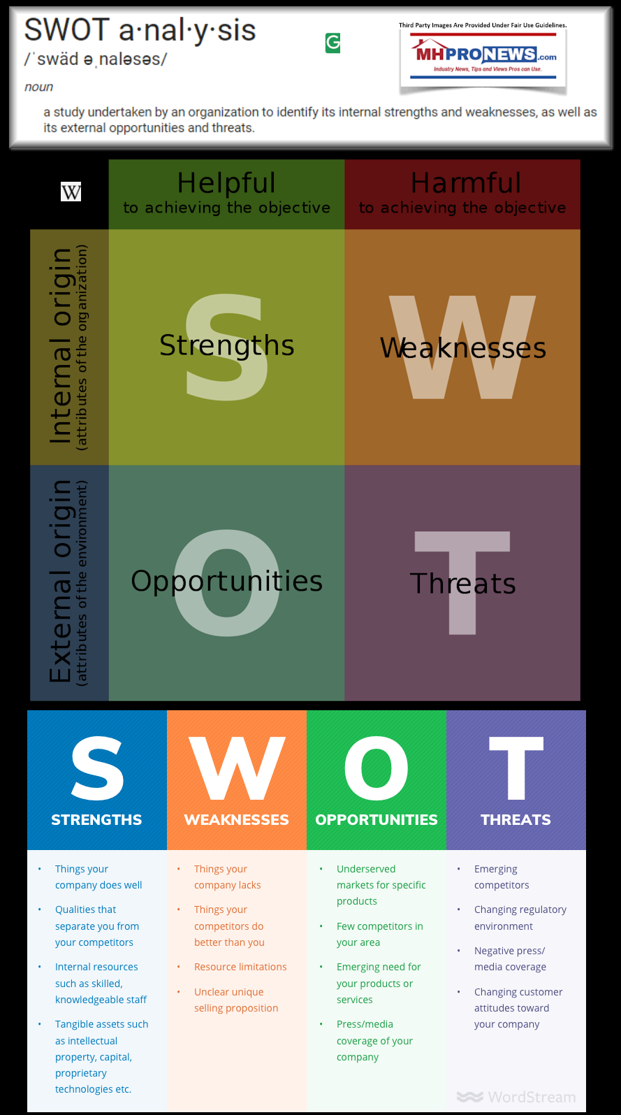 SWOTAnalysisDefinedGraphicManufacturedHomeProNews