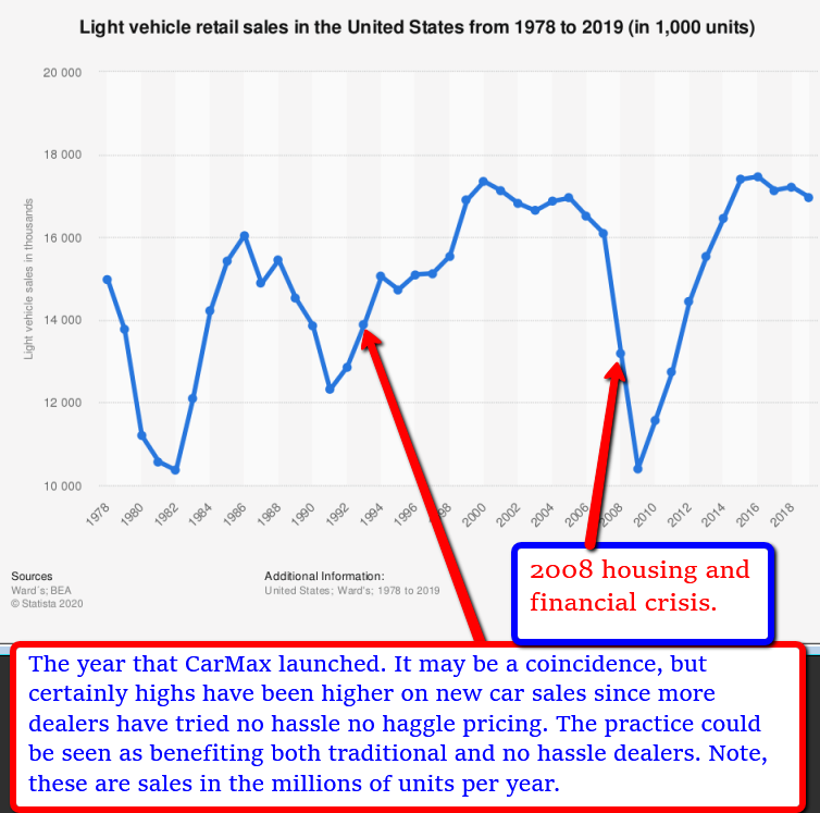 CarMaxLaunchedLightVehicalSalesManufacturedHomeProNews