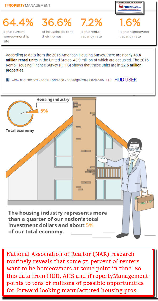 iPropertyManagementAHS-HUDNationalAssocRealtorsManufacturedHomeMarketingSalesManagementMHProNews