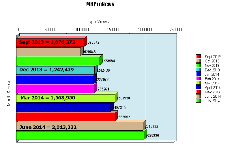 MHMSM-com-continues-to-grow