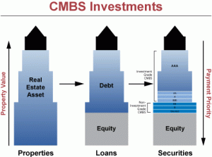 cmbs-graphic-credit-llenrock-posted-cutting-edge-blog-mhpronews-com-