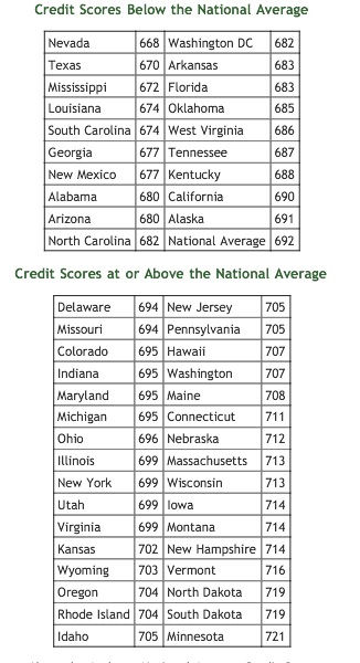 credit-score-chart-courtesy-of-Money-zine-cutting-edge-blog-mhpronews-