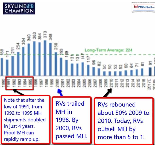 ManufacturedHome-MHShipments1990-2017MastheadManufacturedHousingMHProNews600