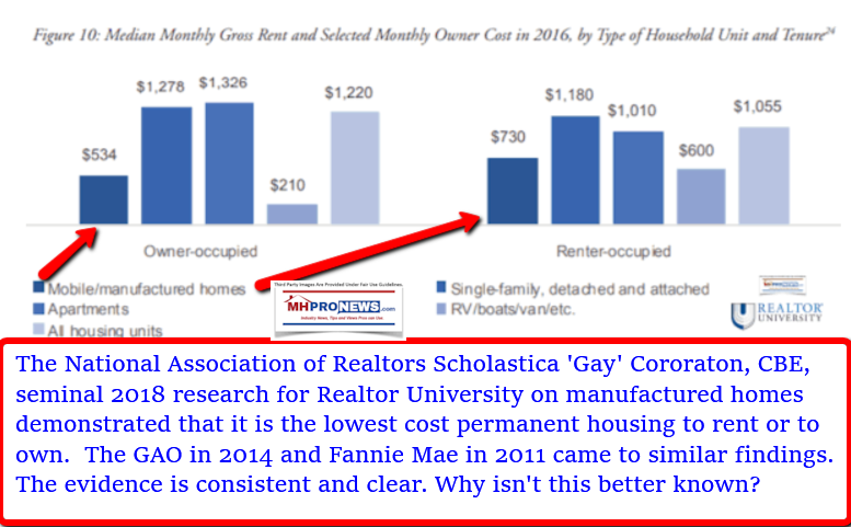 ScholasticaGayCororatonMonthlyCostOwnRentManufacturedHomesApartmentsOtherHousingMastheadManufacturedHousingProNewsLATonyKovach