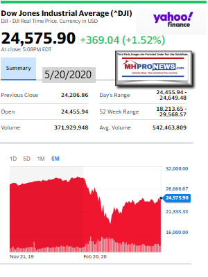 DowJones5.20.2020ManufacturedHomeStockUpdatesBroaderMarketSnapshot