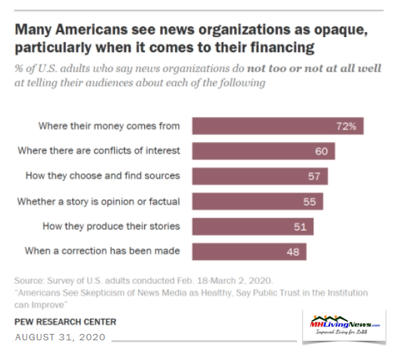 AmericansSeeNewsOrganizationsOpaqueFundingConflictsofInterestOpinionVsFactualPewResearch8.31.2020MHLivingNews