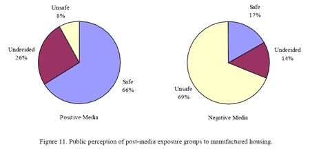 Graphic from the study done by k.r. grosskopf, ph.d.