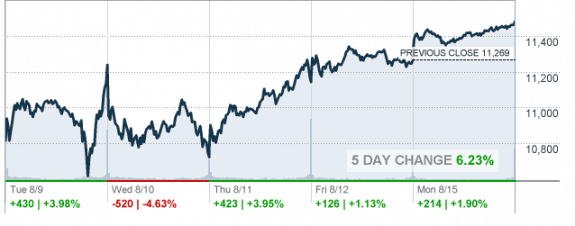 8.15.2011_RealTick.com_CNNMoney