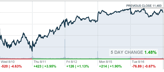 8.16.2011_graphic_RealTick_CNNMoney