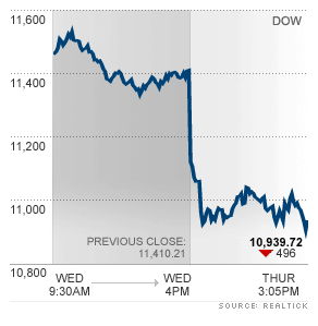 8.18.2011_RealTick_CNNMoney