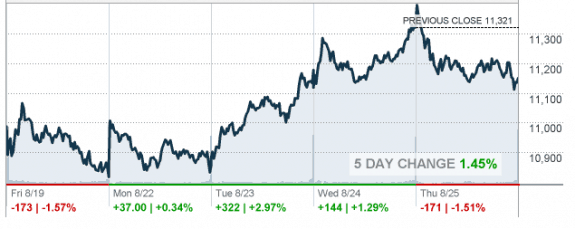 8.25.2011_RealTick_CNNMoney_001.png