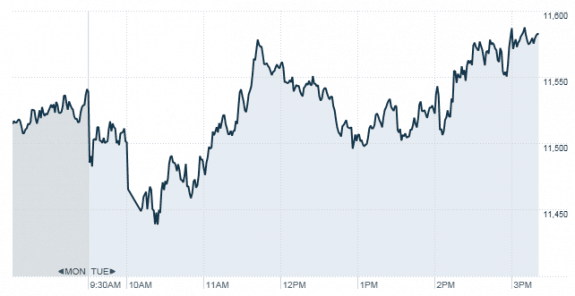 8.30.2011_RealTick_and_CNNMoney