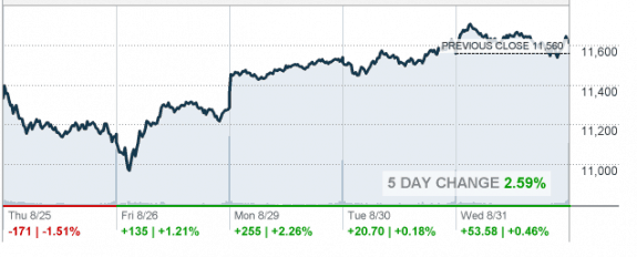 8.31.2011_RealTick_and_CNNMoney