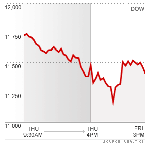 8.5.2011_Stock_graphic_credit__RealTick posted at MHMSM.com MHProNews.com 