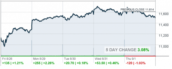 9.1.2011_RealTick_CNNMoney