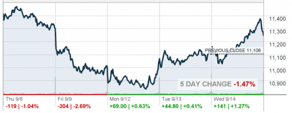 9.14.2011_CNNMoney_and_RealTick