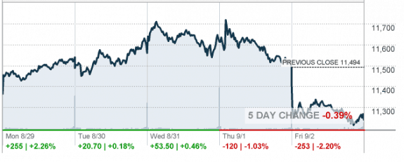 9.2.2011_RealTick_and_CNNMoney