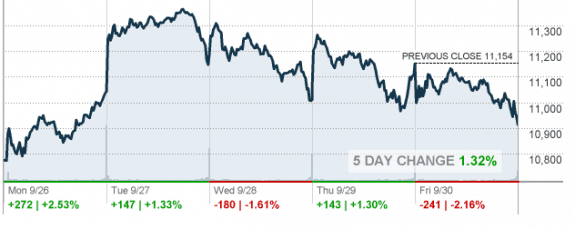 9.30.2011_CNNMoney_and_RealTick_001