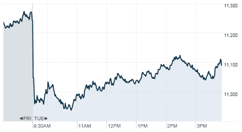 9.6.2011_RealTick_CNNMoney