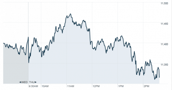 9.8.2011_RealTick_CNNMoney