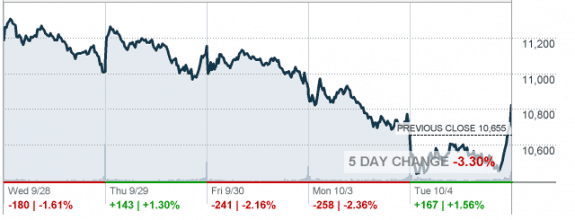 10.4.2011_credit_CNNMoney_and_RealTick