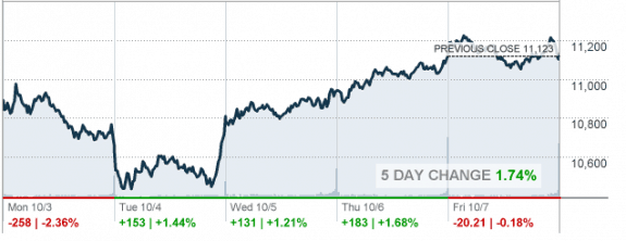 10.7.2011_CNNMoney_and_RealTick_001