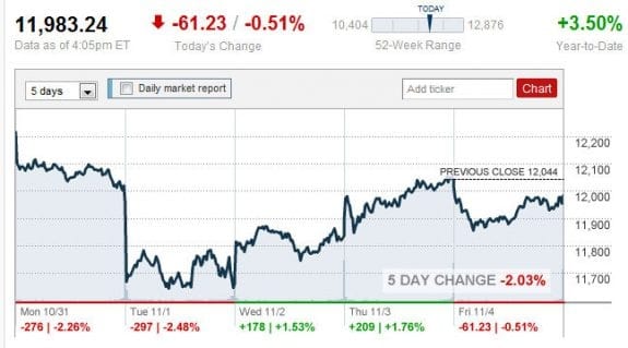 11.4.2011 CNNMoney and RealTick