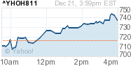 Manufactured Housing Composite Value Dec 21