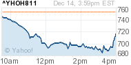 MH Composite Index 12-14-11