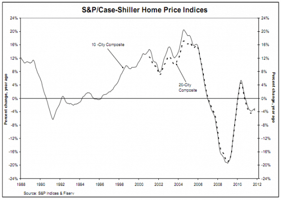 S & P Chart Dec 27