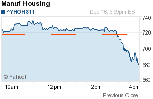 manufactured housing composite value dec 16 2011