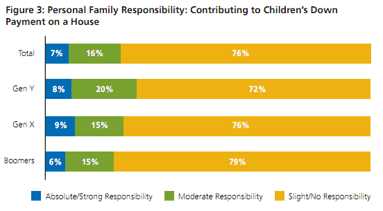 MetLife InterGenerational Graphic