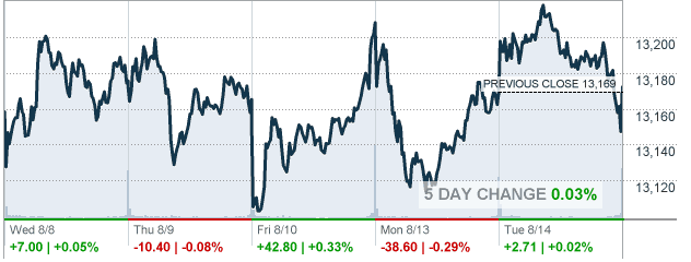 credit-cnnmoney-real-tick-posted-mhpronews.com-