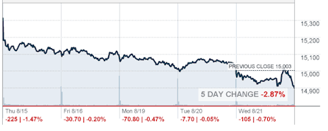 graphic-credit-cnn-money-posted-daily-business-news-manufactured-housing-professional-news-b-mhpronews