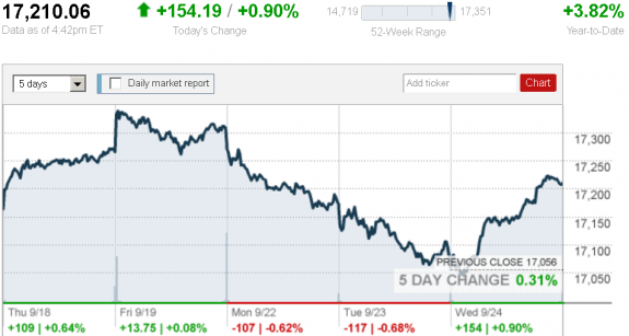 stock_report_Sept_24