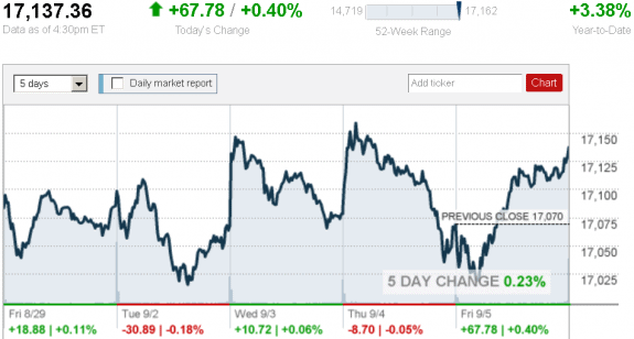 stock_report_Sept_5